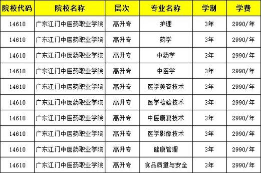 广东江门中医药职业学院2024年夏季普通高考招生章程 育学科普