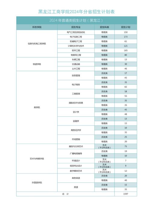 黑龙江工商学院2018年招生章程 育学科普