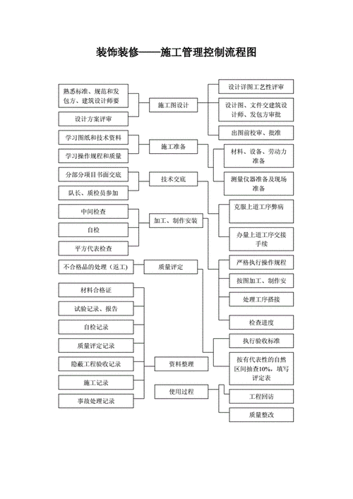 装修公司不会告诉你的施工管理体系都在这里了(在这里了施工装修公司管理体系) 建筑知识