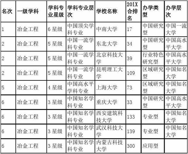 冶金工程专业属于什么大类 育学科普