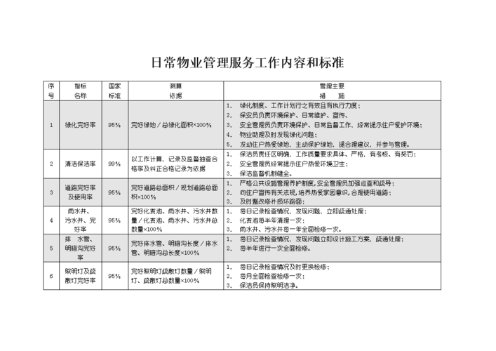 及其管理重点(购物中心物业管理重点物业管理) 建筑知识