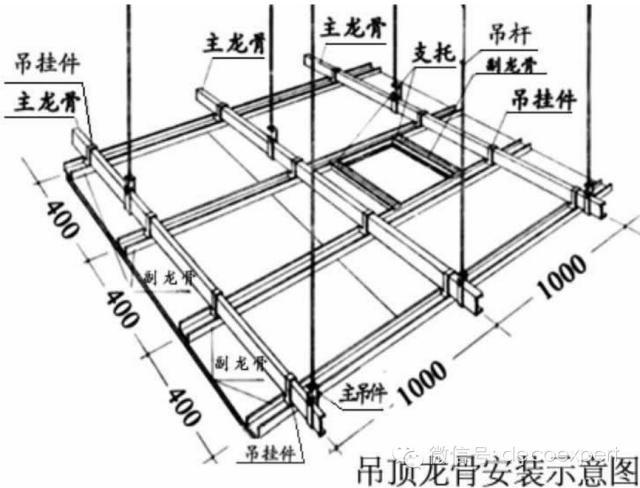 吊顶教程步骤详解~吊顶怎么安装？(龙骨安装标高步骤详解) 建筑知识