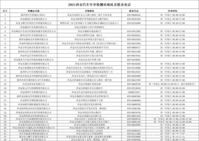 赶紧收藏→(检测地址电话机动车有限公司) 汽修知识