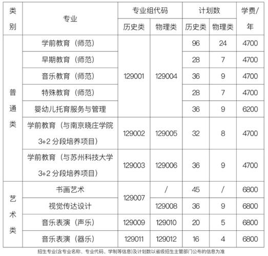 苏州幼儿师范高等专科学校2017年三年制大专招生章程 育学科普