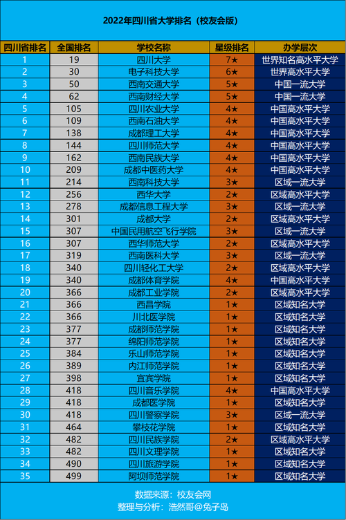 成都有哪些985大学 育学科普