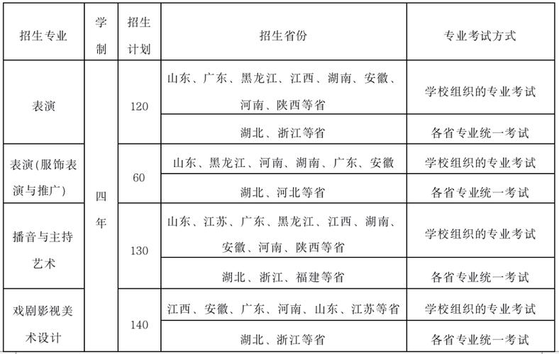 武汉设计工程学院2022年全日制普通本、专科招生章程 育学科普