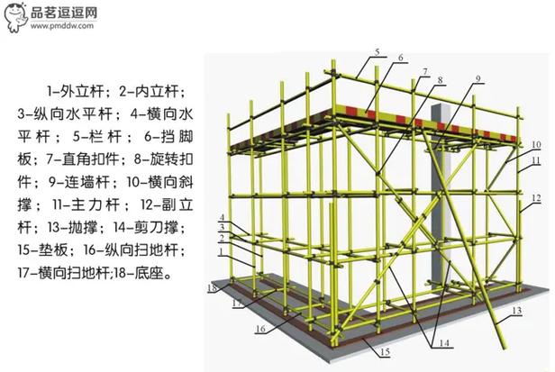 施工脚手架的种类以及相关用途(脚手架是指作业用途施工) 建筑知识