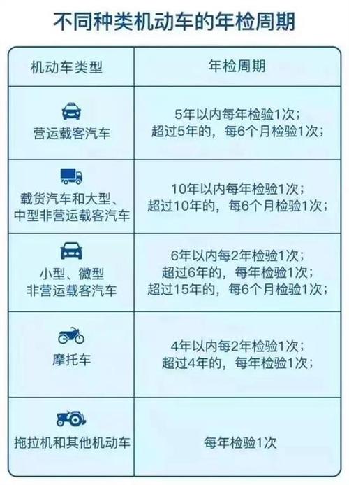 汽车寿命的几个重要周期 收藏起来随时看！(汽车检查车辆几个周期) 汽修知识