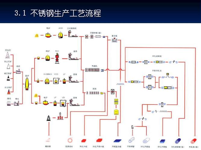 不锈钢表面难处理吗？那就讲一下施工工艺流程(不锈钢那就工艺流程难处表面) 建筑知识