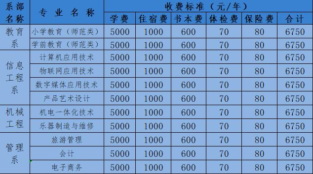 鹰潭有哪些公办大专 育学科普