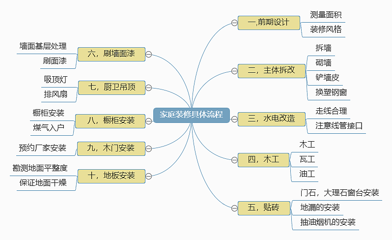 创新探索 解读家装新思维 | 从学设计到做设计\"中装杯\"系列活动(设计中装新思维私宅设计师) 建筑知识