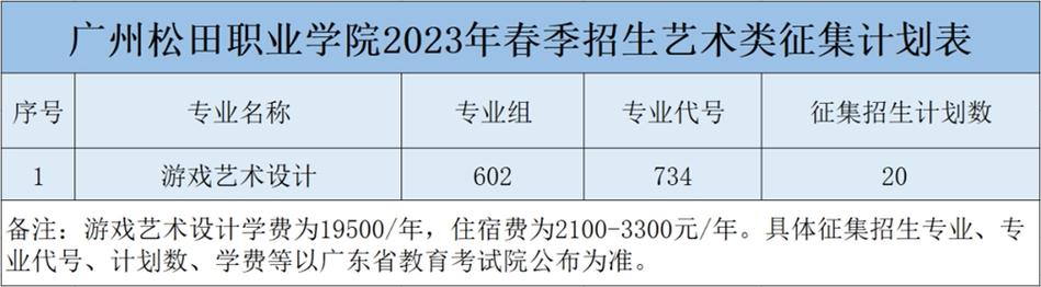 广州松田职业学院2020年夏季普通高考招生章程 育学科普