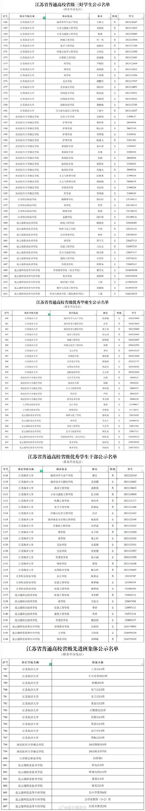 连云港所有的高校名单 育学科普