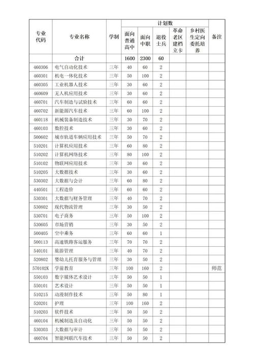 江苏航空职业技术学院2023年普通高等学校全国统考招生章程 育学科普