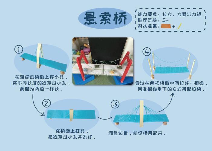 屈老师中班游戏教案《好玩的纸板》(纸板幼儿玩法活动搭桥) 汽修知识