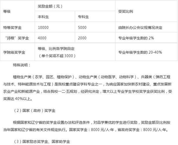 沈阳工学院2015年招生章程 育学科普