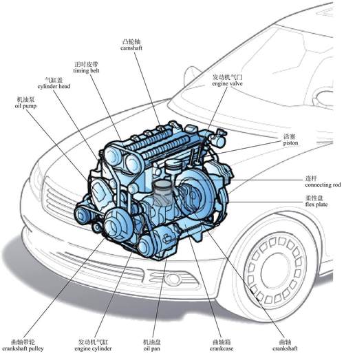 汽车设计入门知识--超牛超全图解大集合分享(发动机汽车图解大集合入门) 汽修知识