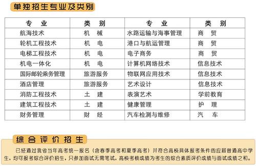 日照航海工程职业学院2020年高职单独招生和综合评价招生章程 育学科普