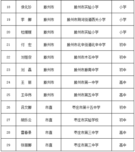 枣庄所有的高校名单 育学科普