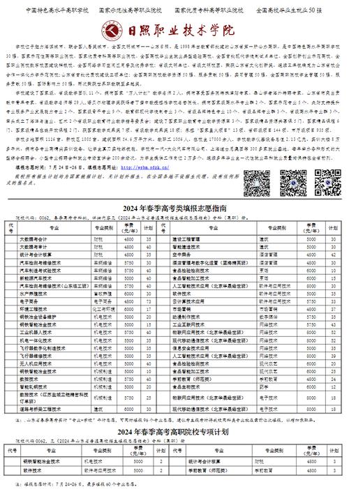 日照职业技术学院2020年普通高等教育招生章程 育学科普