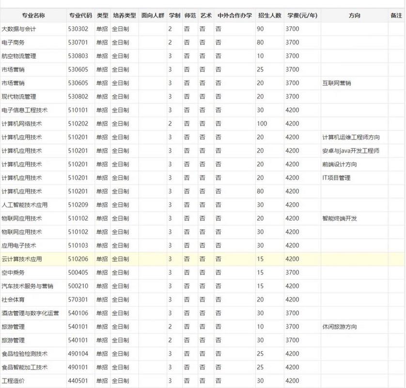 永城职业学院2021年单独考试招生章程 育学科普