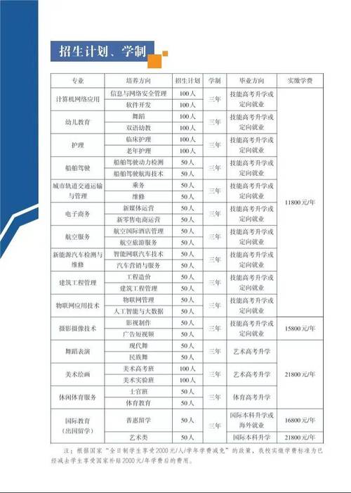 武汉科技职业学院2020年招生章程 育学科普