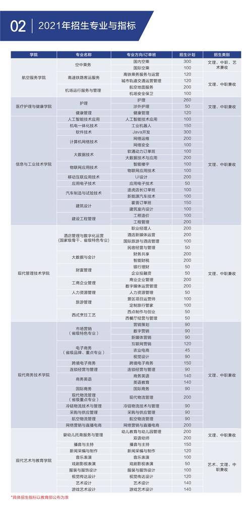 武汉商贸职业学院2022年招生章程 育学科普