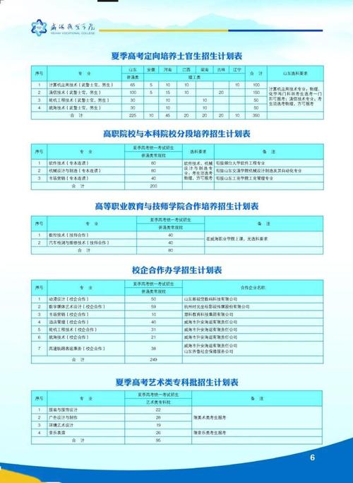 威海职业学院2020年艺术类专业招生章程 育学科普