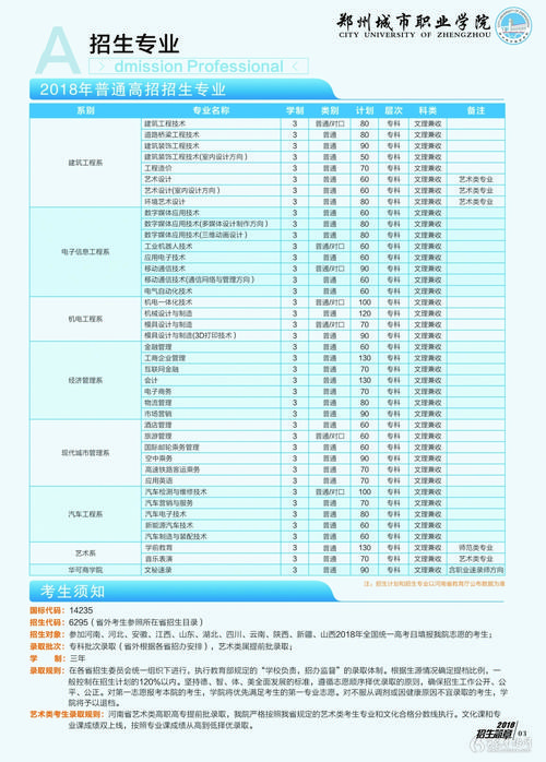 郑州城市职业学院2016年单独考试招生章程 育学科普