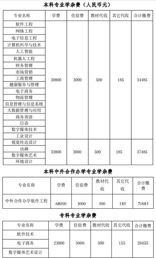 广东东软学院2016年普通高校招生章程 育学科普