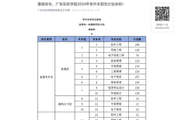 广东东软学院2021年夏季高考招生章程 育学科普