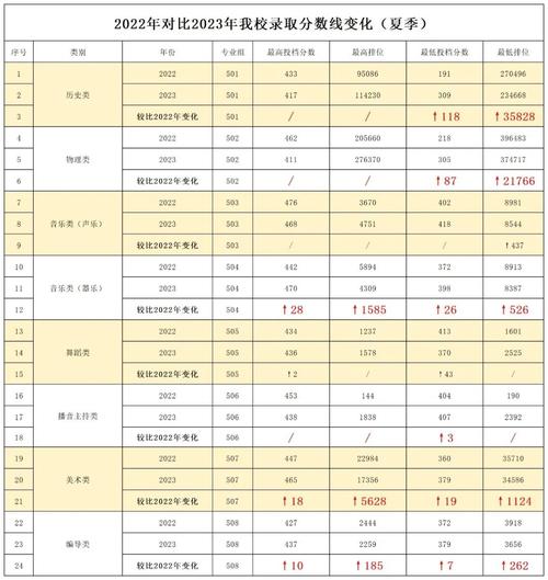 广东亚视演艺职业学院2019年夏季普通高考招生章程 育学科普