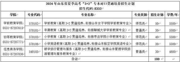 山东外贸职业学院2019年普通高等教育招生章程 育学科普