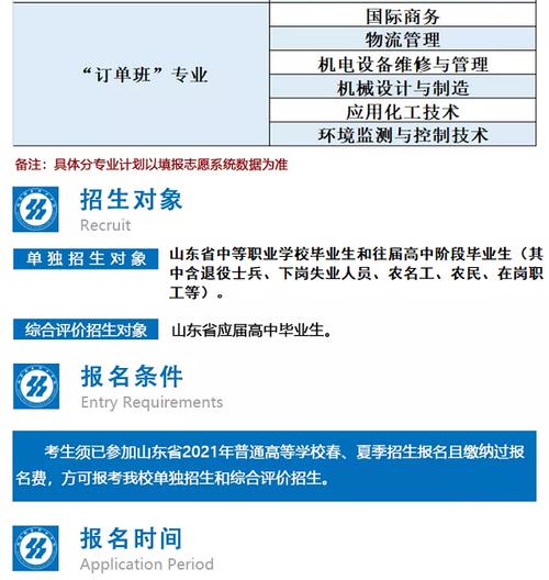 山东轻工职业学院2021年高职单独招生和综合评价招生章程 育学科普