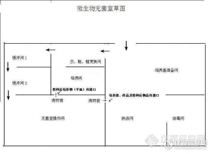 实验室装修的种类是如何划分的(实验室划分微生物实验是指) 建筑知识