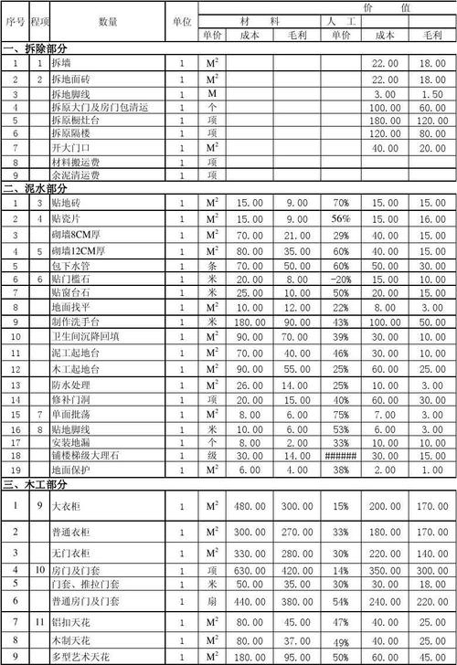 原来装修预算表还有这五大猫腻｜幸福小课堂(预算装修预算表价格施工) 建筑知识