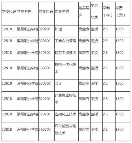 滨州职业学院2016年普通高等教育招生章程 育学科普