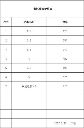 电路维修一般需要多少钱？(维修师傅电路费用所需) 汽修知识