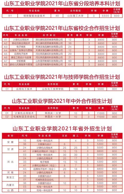 山东职业学院2021年普通高等教育招生章程 育学科普