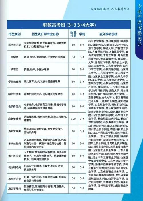 山东职业学院2020年普通高等教育招生章程 育学科普