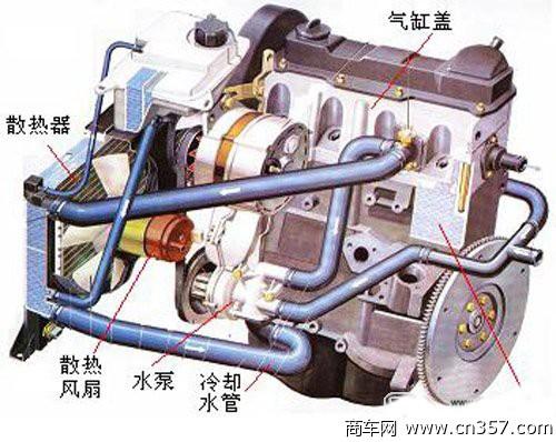 无外乎这4种原因(发动机高温冷却水开锅卡车) 汽修知识