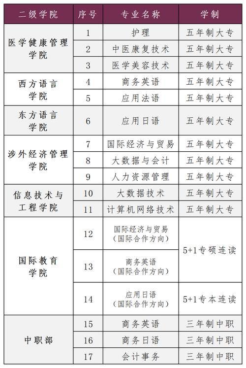 湖南外国语职业学院2017年单独招生章程 育学科普