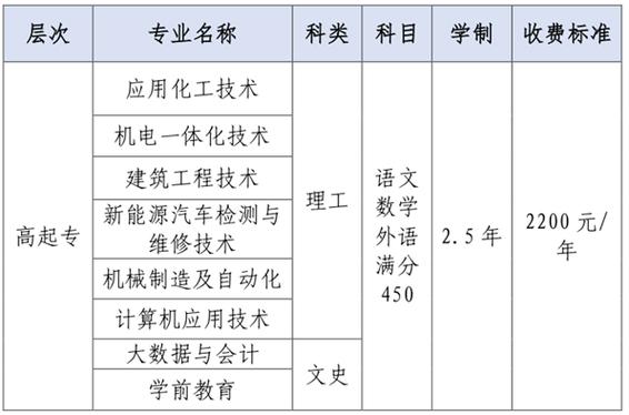 山东职业学院2024年普通高等教育招生章程 育学科普