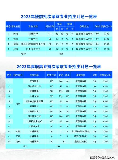 河南司法警官职业学院2014年招生章程 育学科普