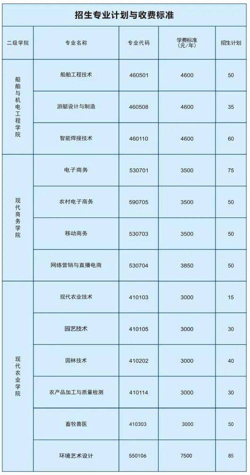 益阳职业技术学院2020年招生章程 育学科普