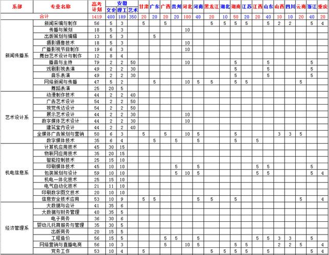 江西新闻出版职业技术学院2014年招生章程 育学科普