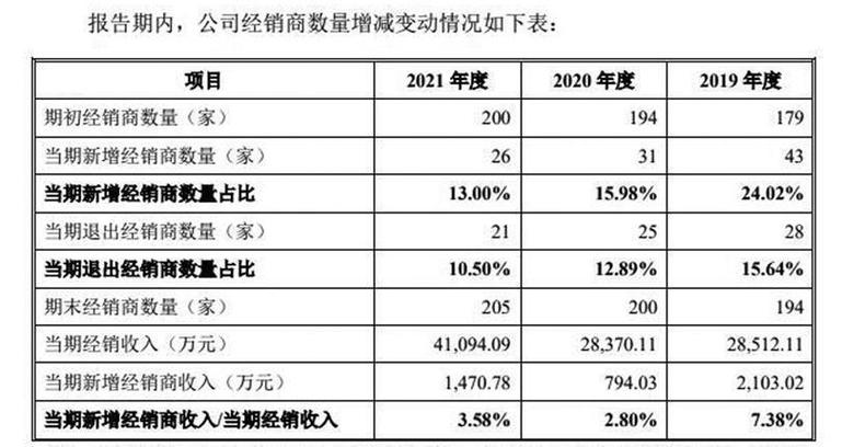 家装行业绕不过的坎(家装行业企业成本毛利率) 建筑知识