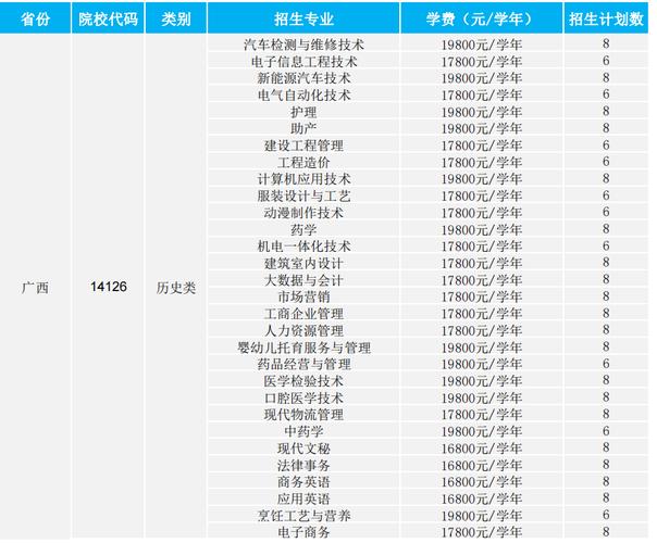 广东文理职业学院2019年夏季普通高考招生章程 育学科普