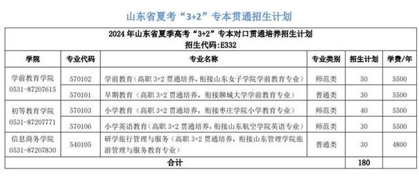 济南幼儿师范高等专科学校2023年普通高等教育招生章程 育学科普