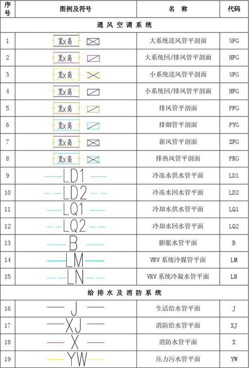 地铁施工图有哪些常见符号？如何看懂地铁施工图？总结一下(施工图地铁钢筋符号看懂) 建筑知识